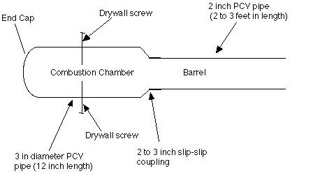 Cannon for launching fishing bait - SpudFiles